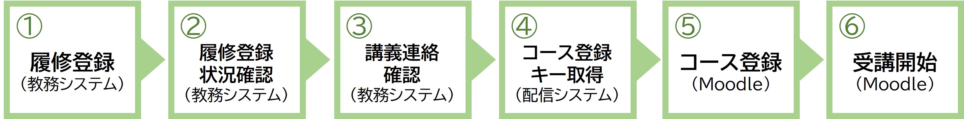 よくある質問 画像1 2021年度から